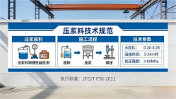 古塔本地工厂讲解：说一遍公路压浆料和铁路压浆料的区别